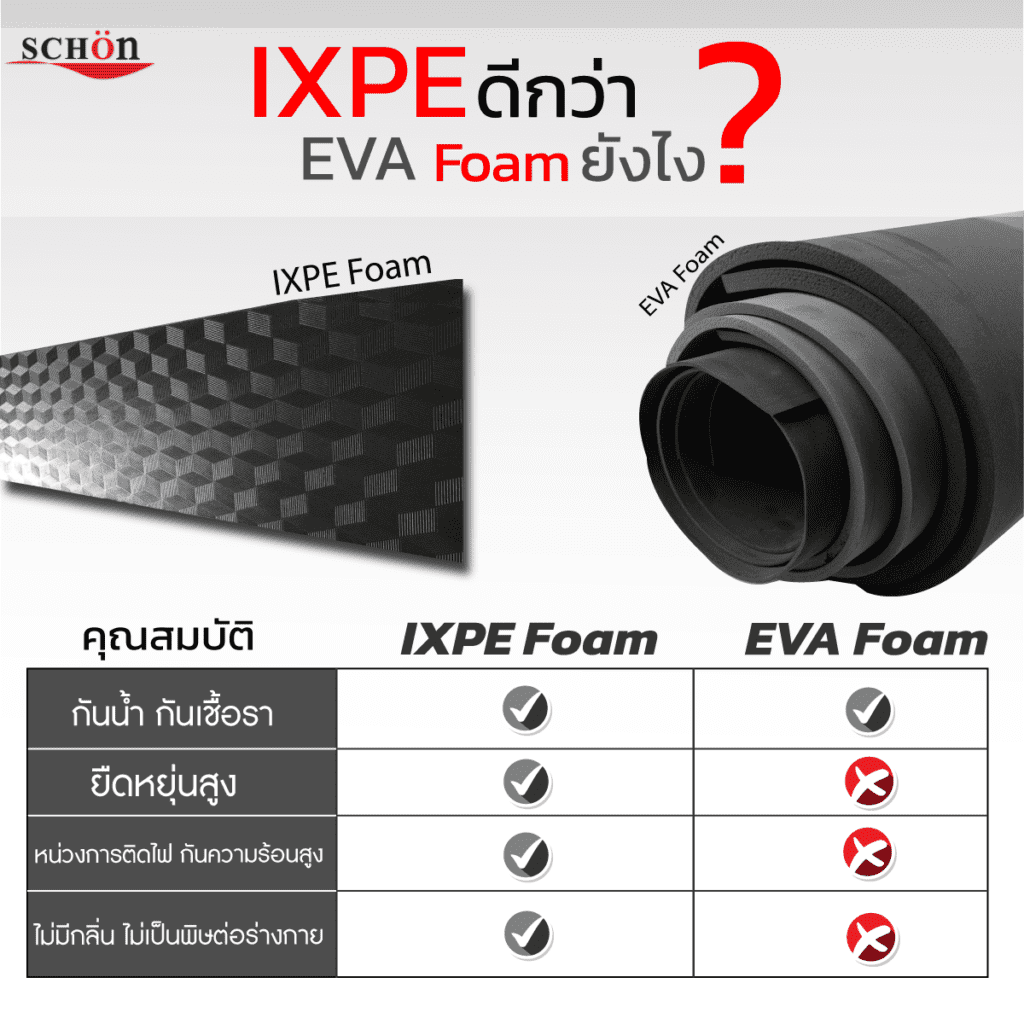 "ixpe แตกต่างจาก eva foam ยังไง? SCHON FLOORING